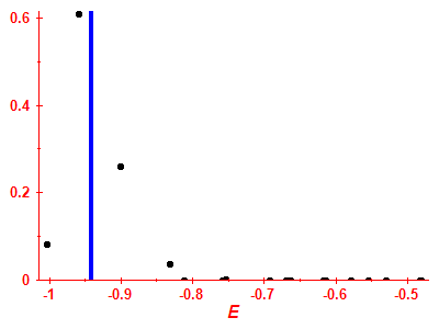 Strength function